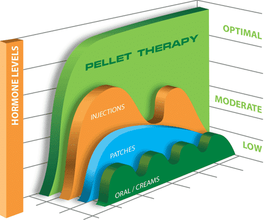 chart_pellet-therapy